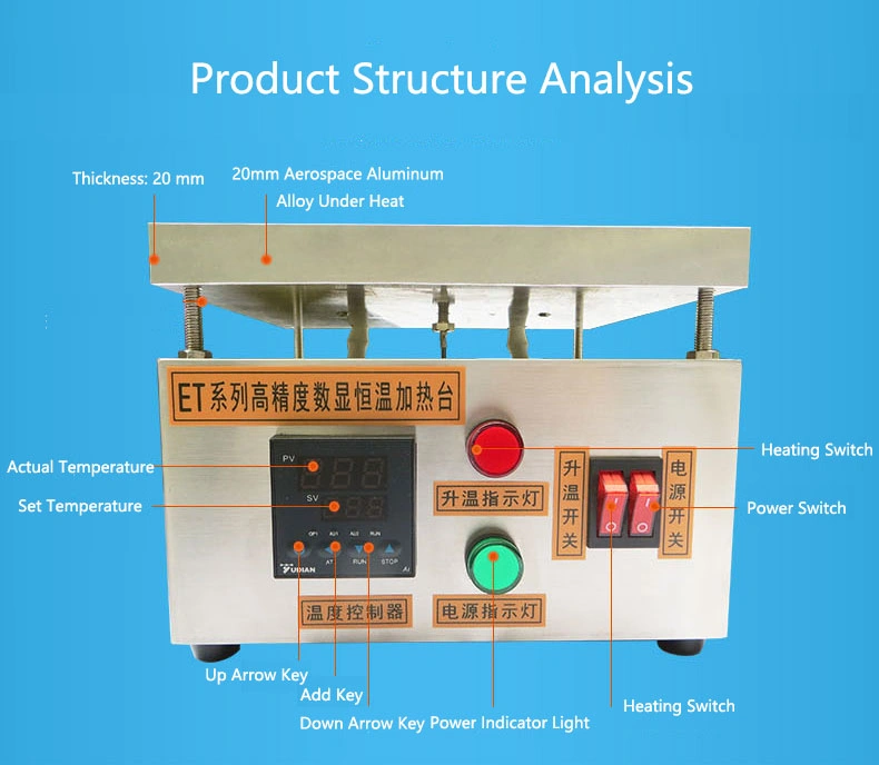Product-Structure-Analysis